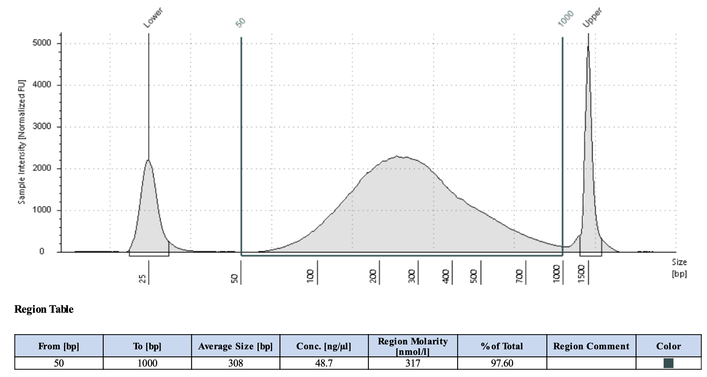 Example QL sheared chromatin sample.