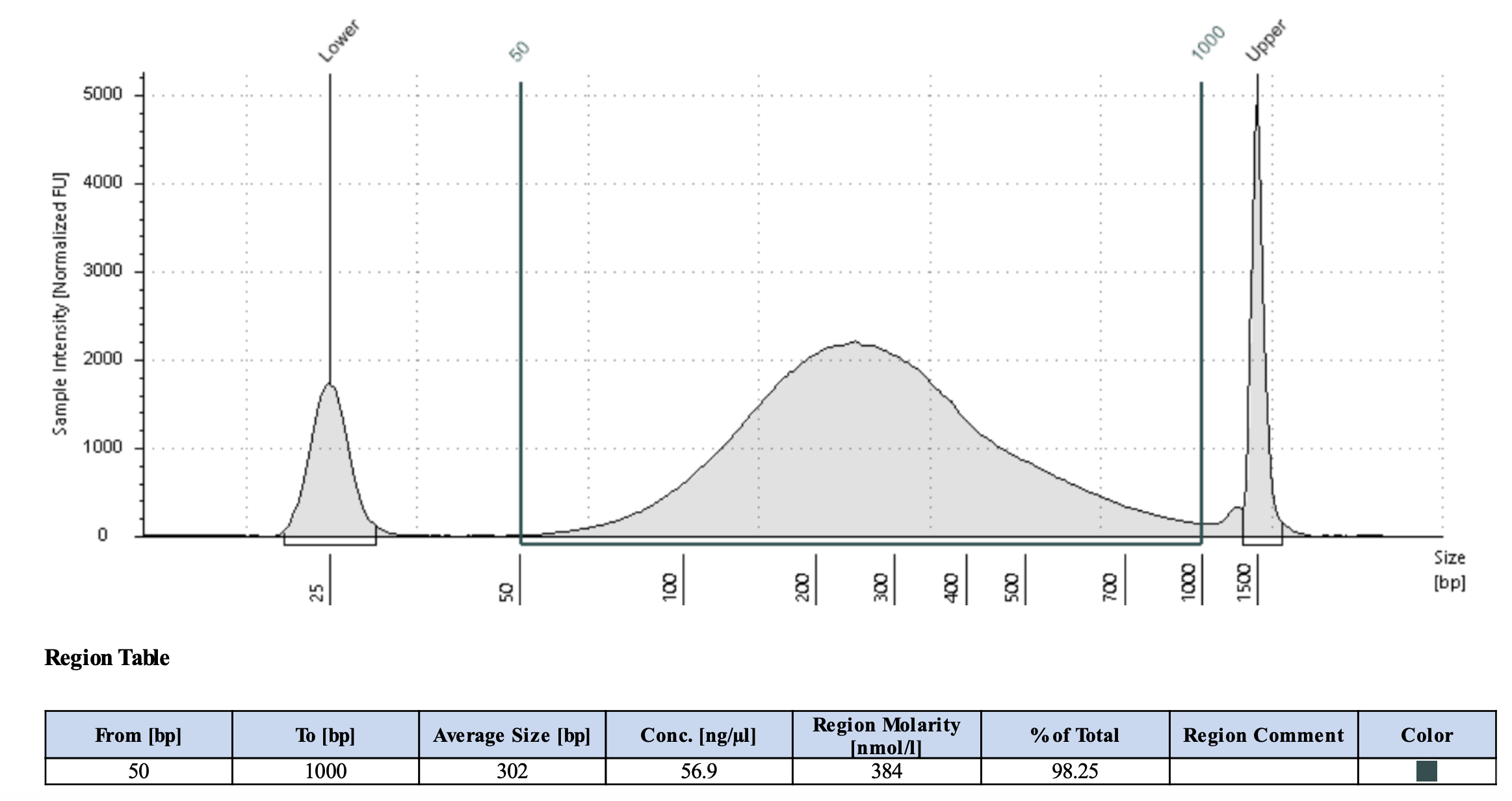 Example WL sheared chromatin sample.