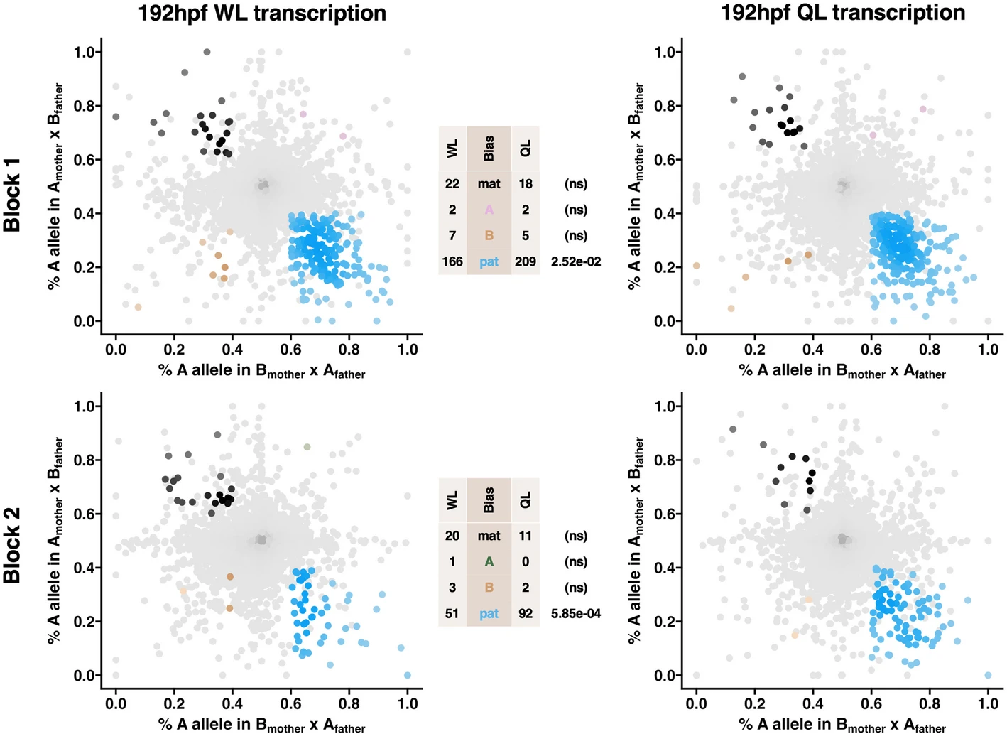 Intragenomic conflict associated with extreme phenotypic plasticity in queen-worker caste determination in honey bees (Apis mellifera)